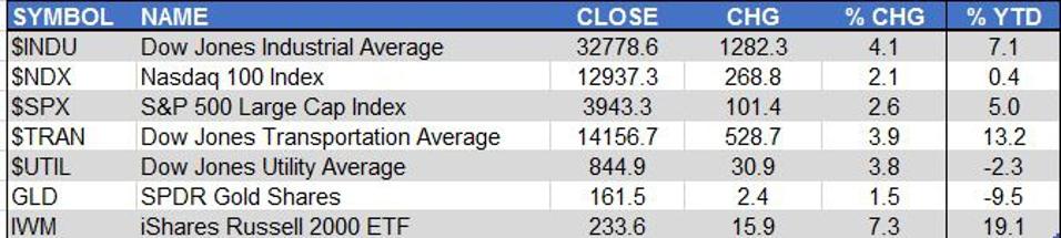 Markets