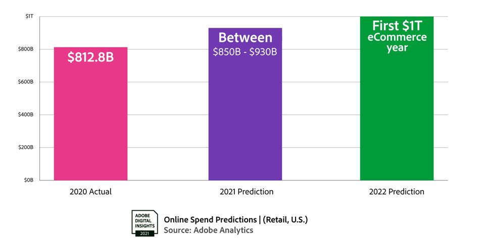 Adobe Pandemic Shift Is Permanent, To Hit 1 Trillion In 2022