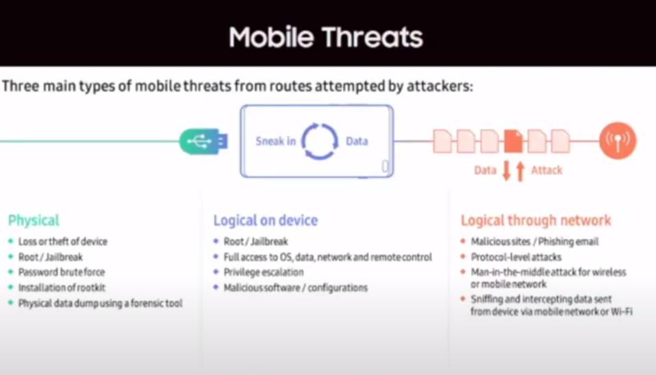 Mobile Threats