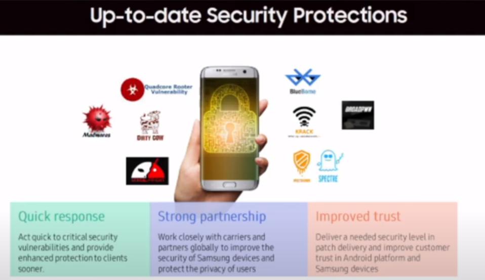 Up-to-date Security Protections