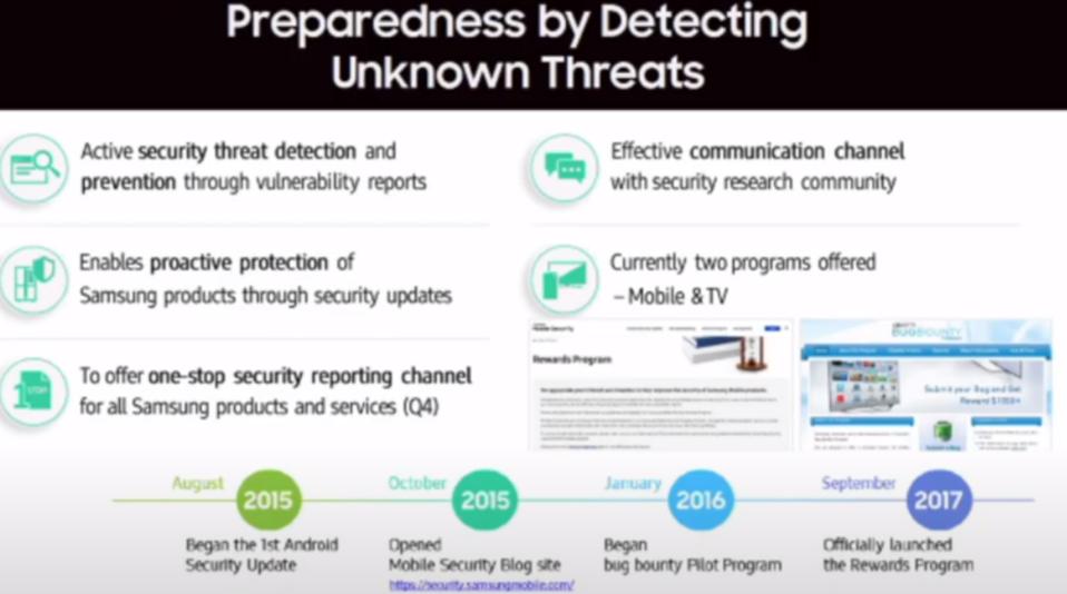 Preparedness by Detecting Unknown Threats