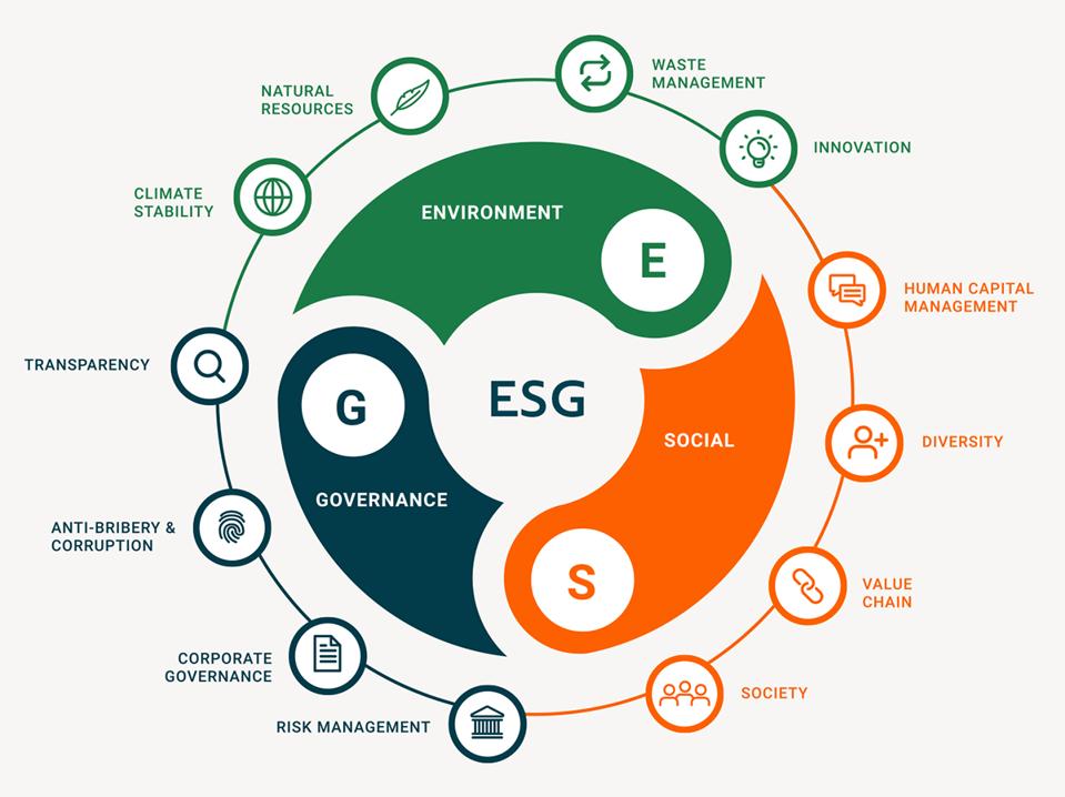 Factores ESG de BWFA.com
