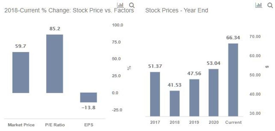 cổ phiếu của Charles Schwab cổ phiếu của Charles Schwab
