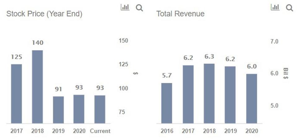 Beyond Meat, Ingredion: Should You Buy Plant-Based Meat Stocks To Play