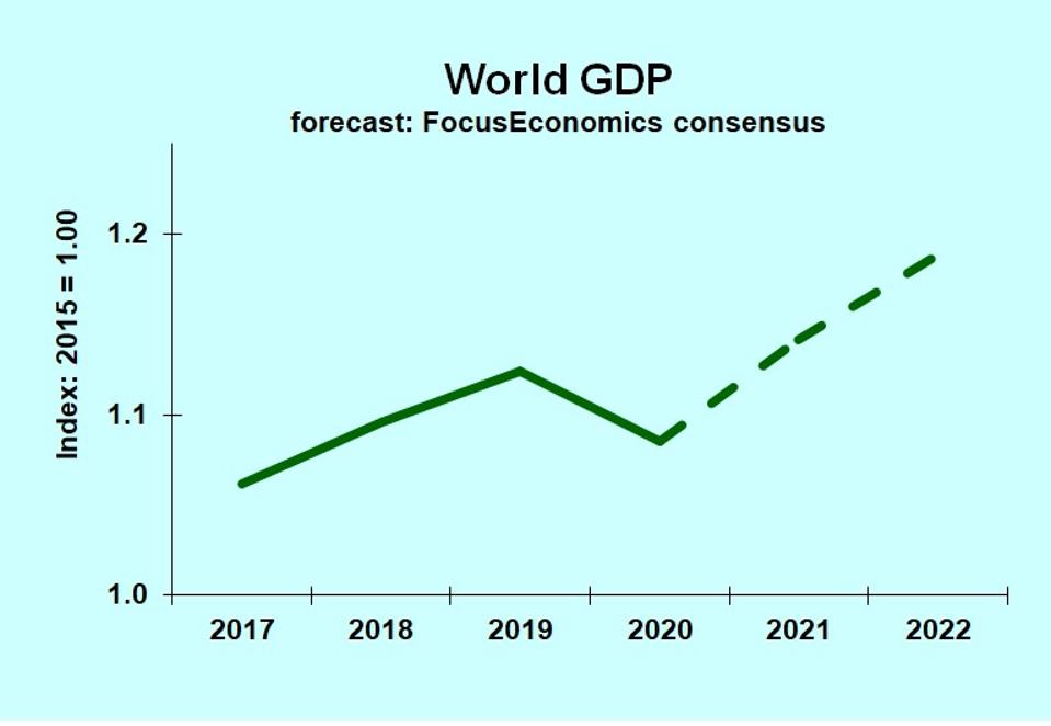 World Economy Will Grow Rapidly In 2021 Economy Christmas 2021