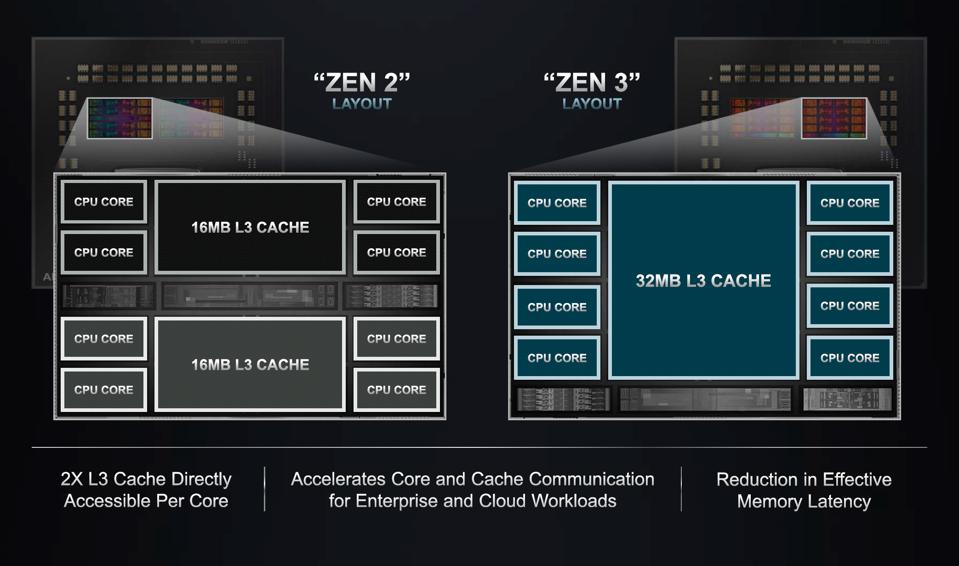 Image contrasting L3 caches of Zen 2 and Zen 3