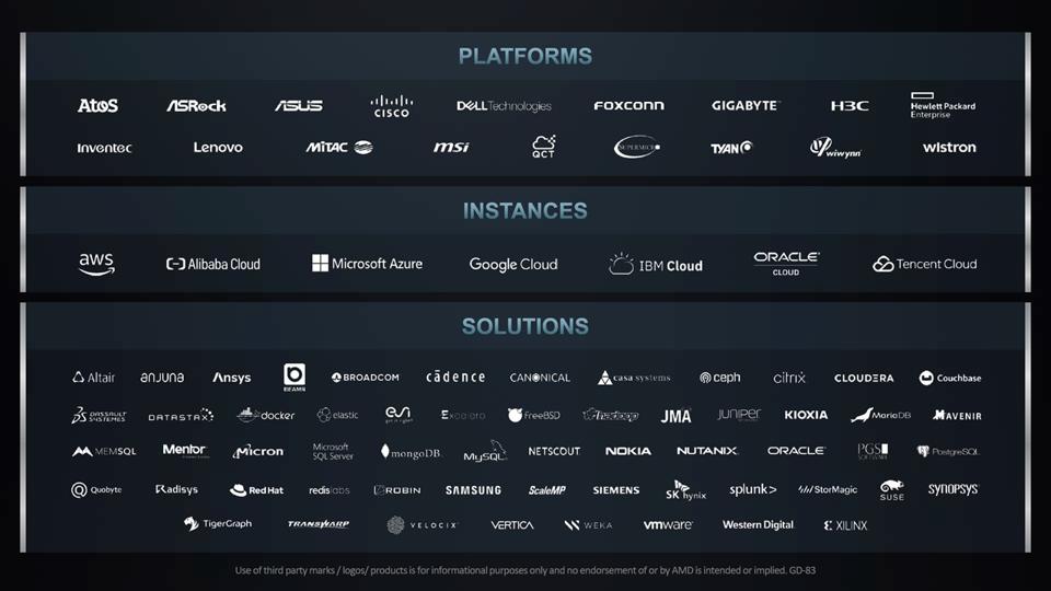 A list of all the AMD ecosystem partners: platforms, cloud instances and solutions