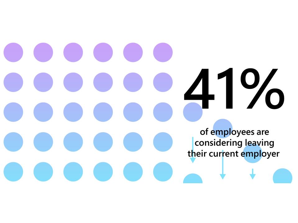 MICROSOFT'S REMOTE TREND INDEX DRAWS FROM 2020 FOR A BETTER FUTURE OF WORK A CHART SHOWING GOTS IN PURPLE AND BLUE WITH THE WRITING 41% OF EMPLOYEES ARE CONSIDERING LEAVING THEIR CURRENT EMPLOYER