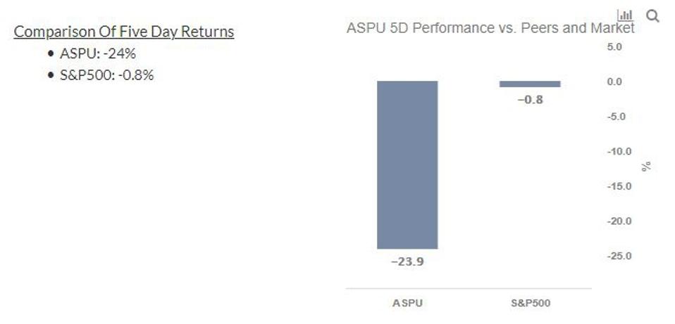 Cổ phiếu Aspen Group Inc Cổ phiếu Aspen Group Inc