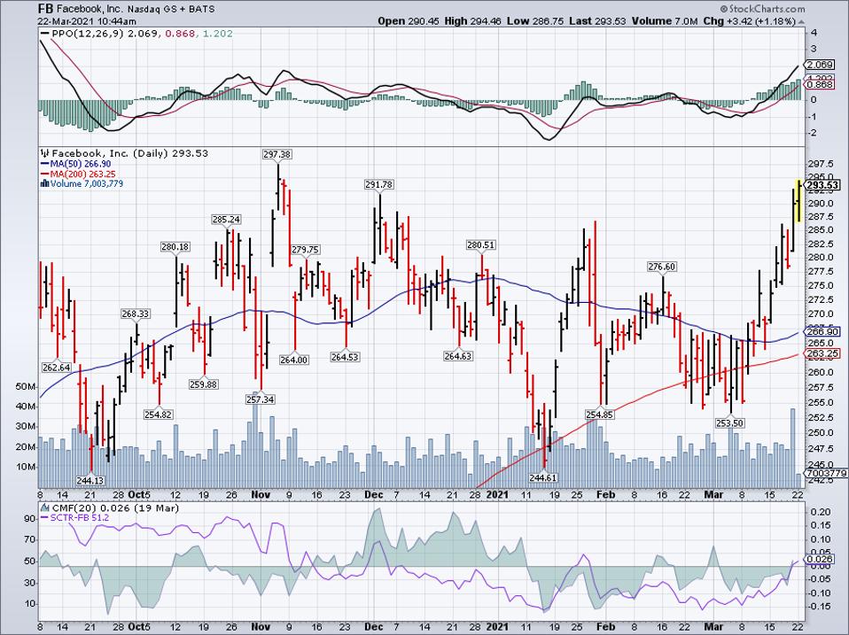 Johnson And Johnson Among Trending Stocks This Week Again
