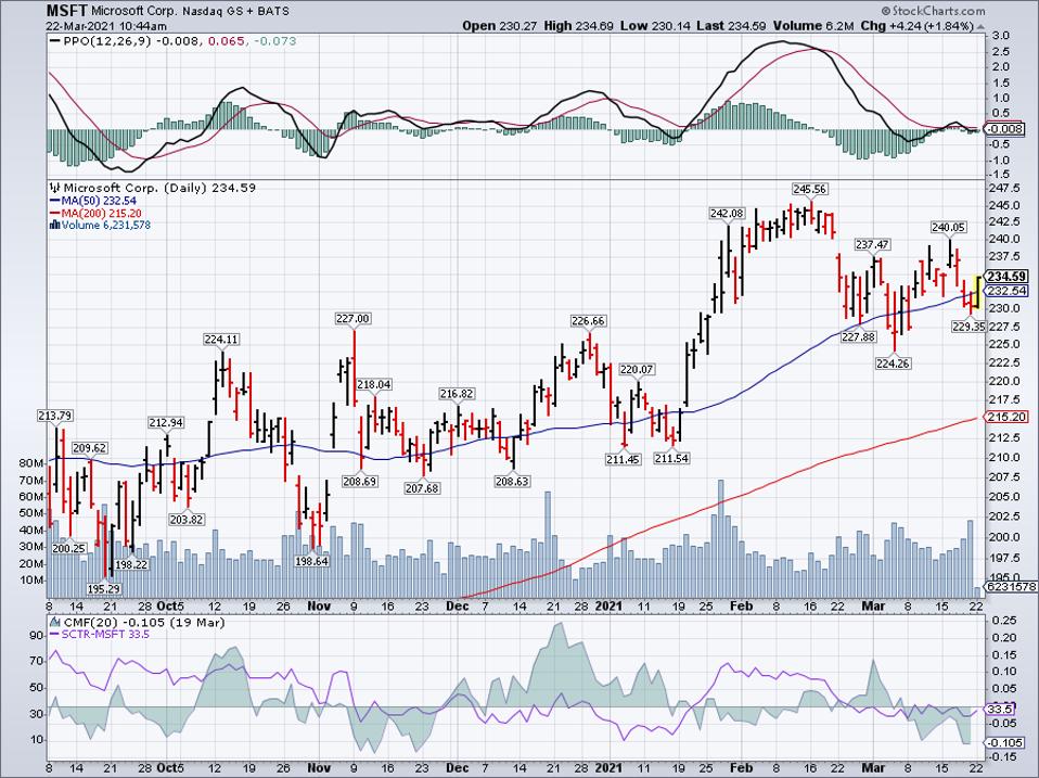 Johnson And Johnson Among Trending Stocks This Week Again