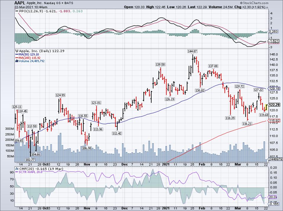 Johnson And Johnson Among Trending Stocks This Week Again