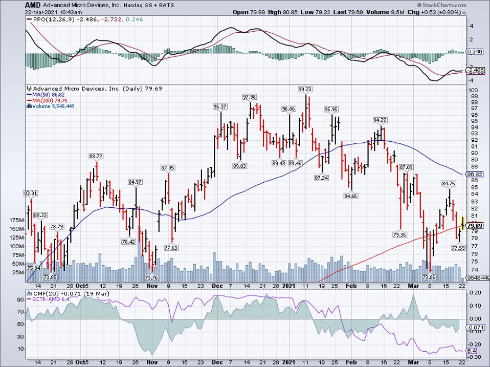 Johnson And Johnson Among Trending Stocks This Week Again