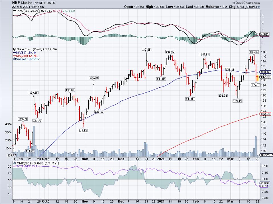 Johnson And Johnson Among Trending Stocks This Week Again