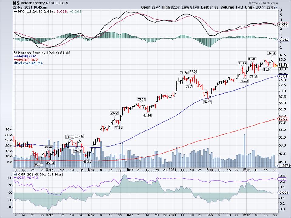 Johnson And Johnson Among Trending Stocks This Week Again