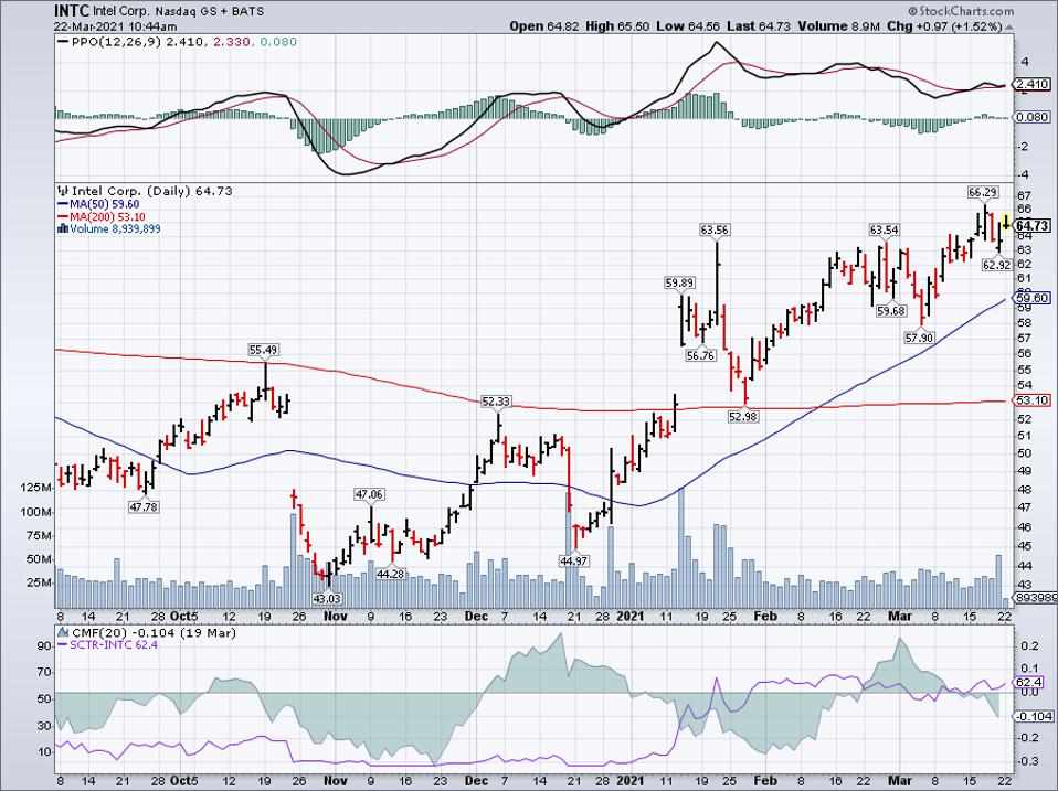 Johnson And Johnson Among Trending Stocks This Week Again