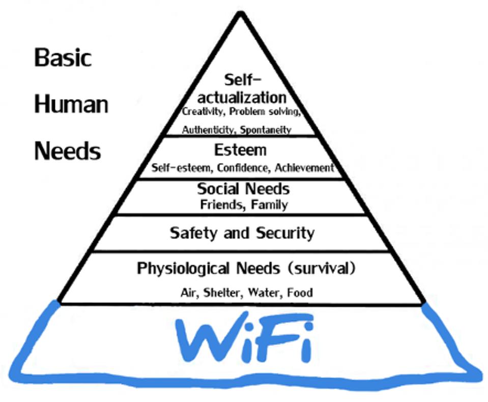 A popular meme extends Maslow’s hierarchy of needs to add in “Wi-Fi” as a foundational layer.