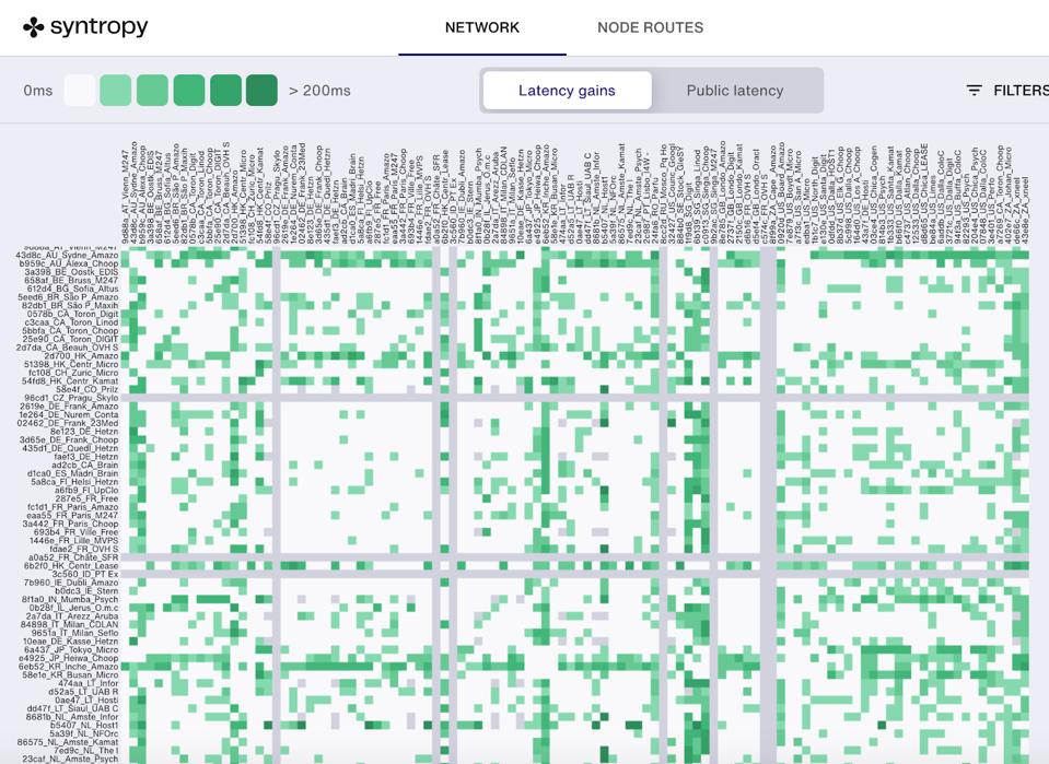 Visualisation du tableau de bord Syntropy de Syntropy, rapportant les performances du réseau mondial en temps réel.