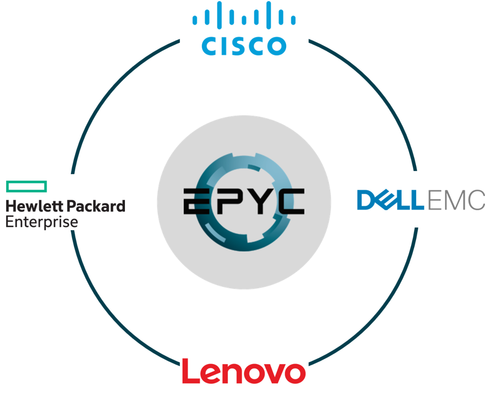 EPYC and its customers.
