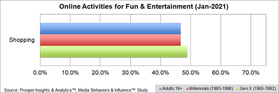 Prosper - Online Fun & Entertainment
