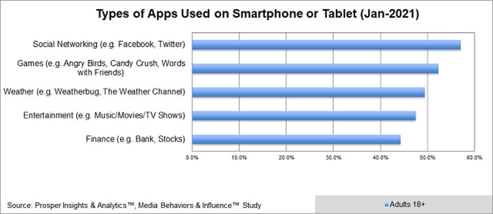 Prosper - Types of Smartphone Apps