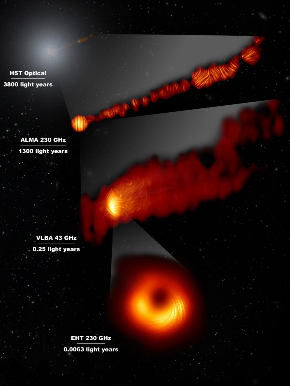 View of the M 87 supermassive black hole and jet in polarized light
