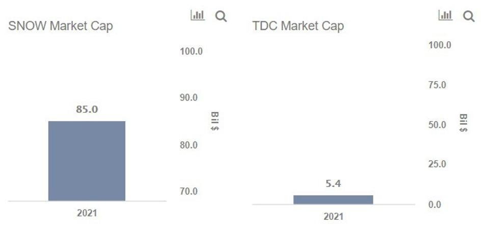 Snowflake Stock Down 45 From Highs Time To Buy