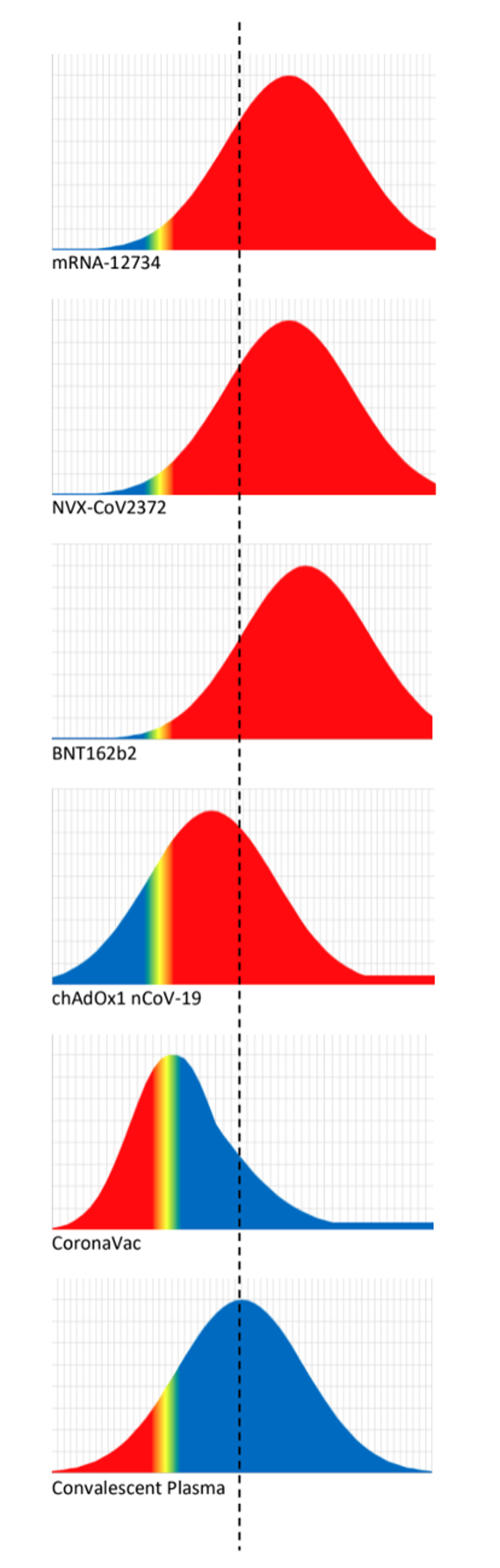 Schematic illustration of the logistic approach to identifying protective neutralisation.