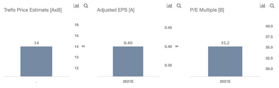 EPS