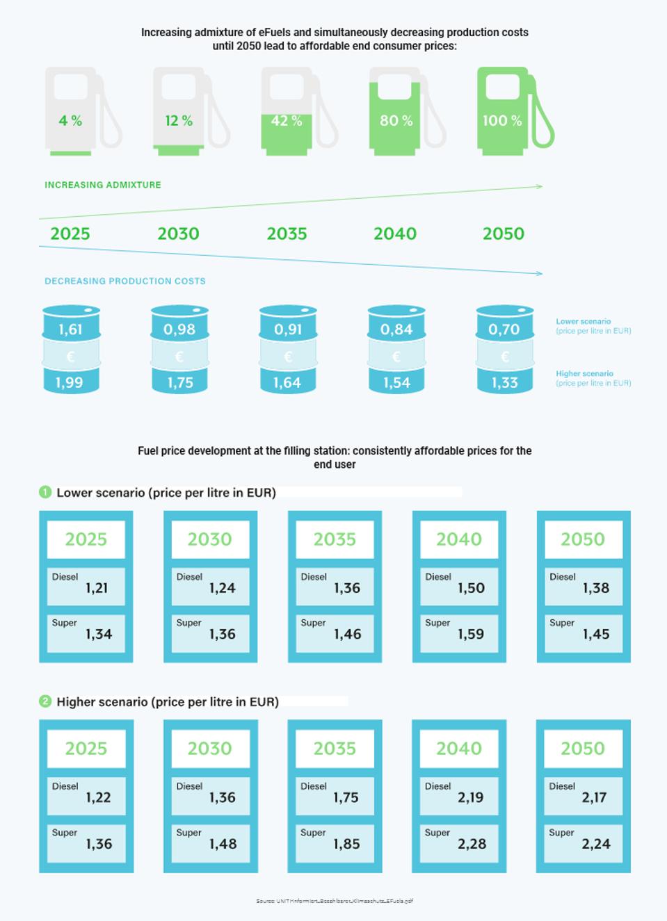 eFuels Alliance graph