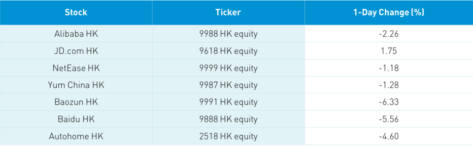 STOCKS
