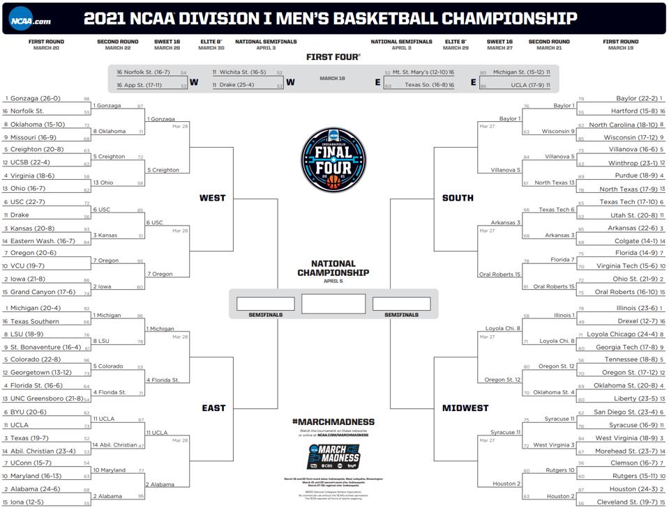 What March Madness Games Are On Tv Today / March Madness Ncaa