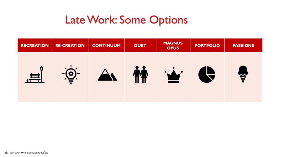 7 Different icons representing different forms of late work models