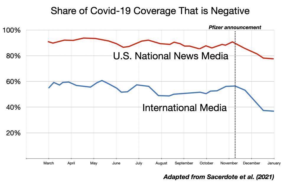 Negative Covid News Coverage