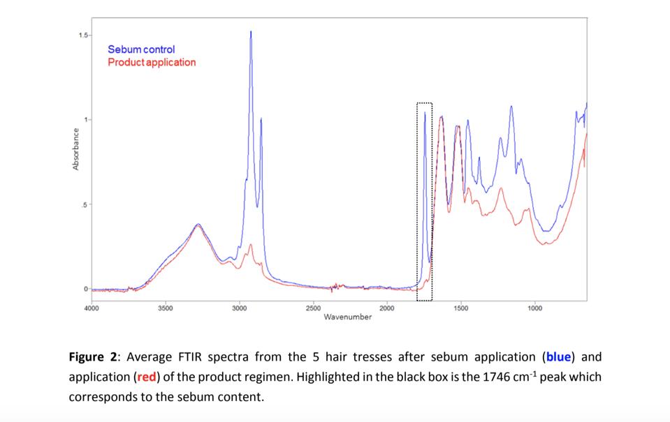 Act + Acre's study with Princeton Labs shows how hair tresses.