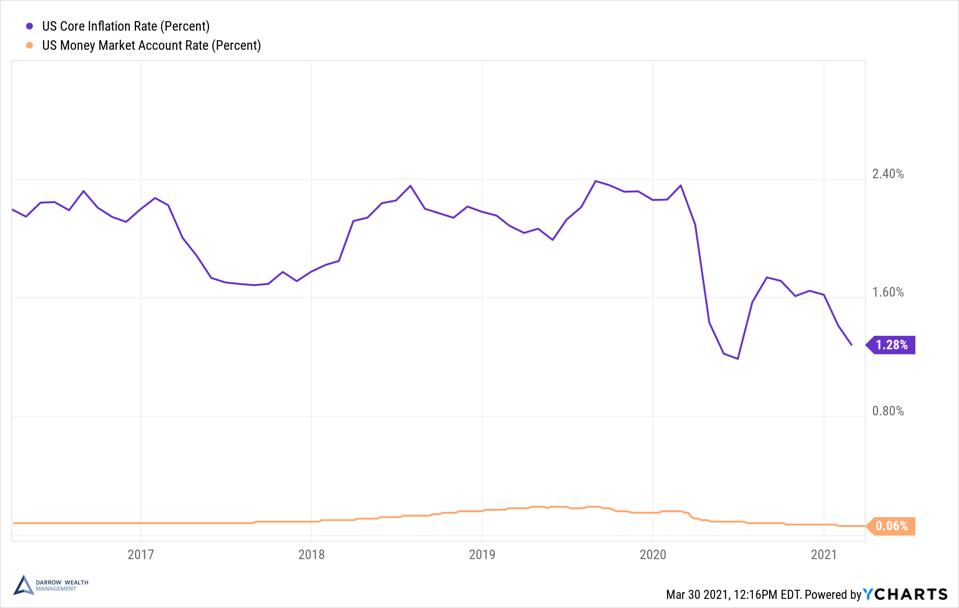 Interest income from holding cash