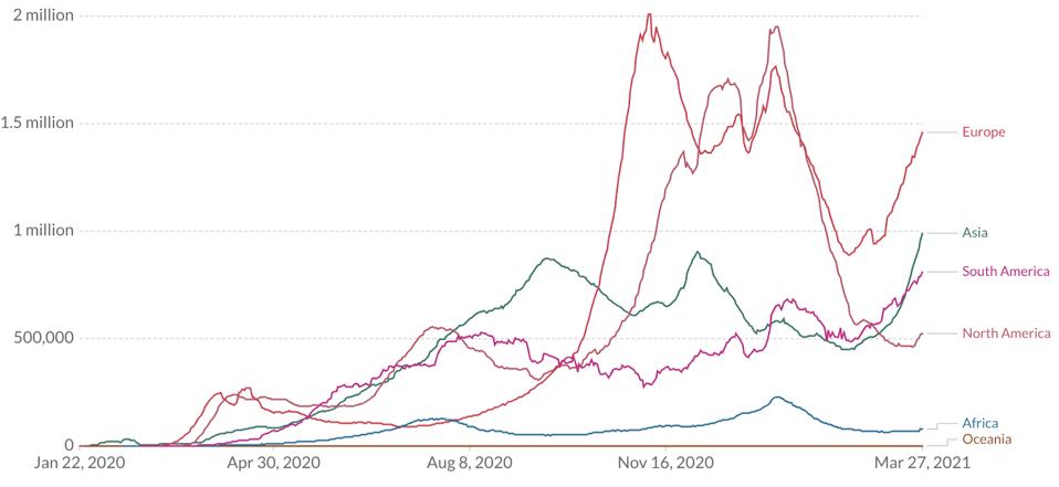 graph of Cumulative number of confirmed cases over the previous week worldwide through the pandemic.