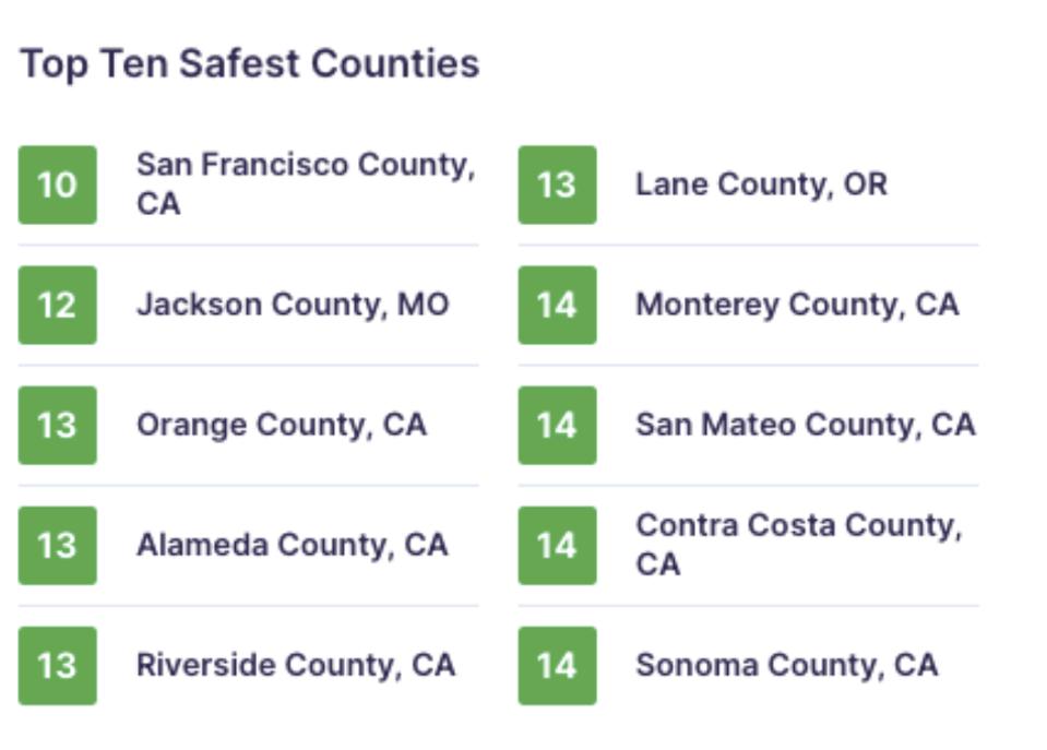The safest counties for COVID-19 infections.