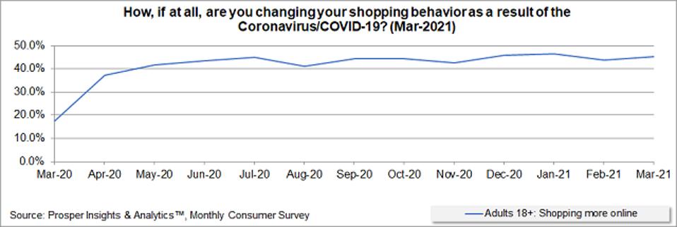 Prosper - Shopping More Online