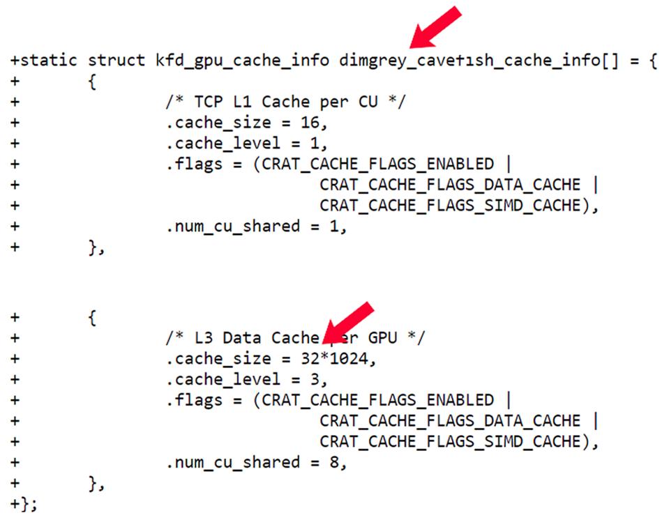 AMD ″dimgrey_cavefish″ GPU
