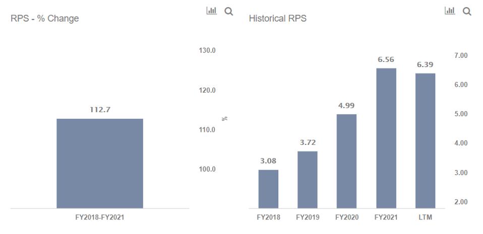 RPS