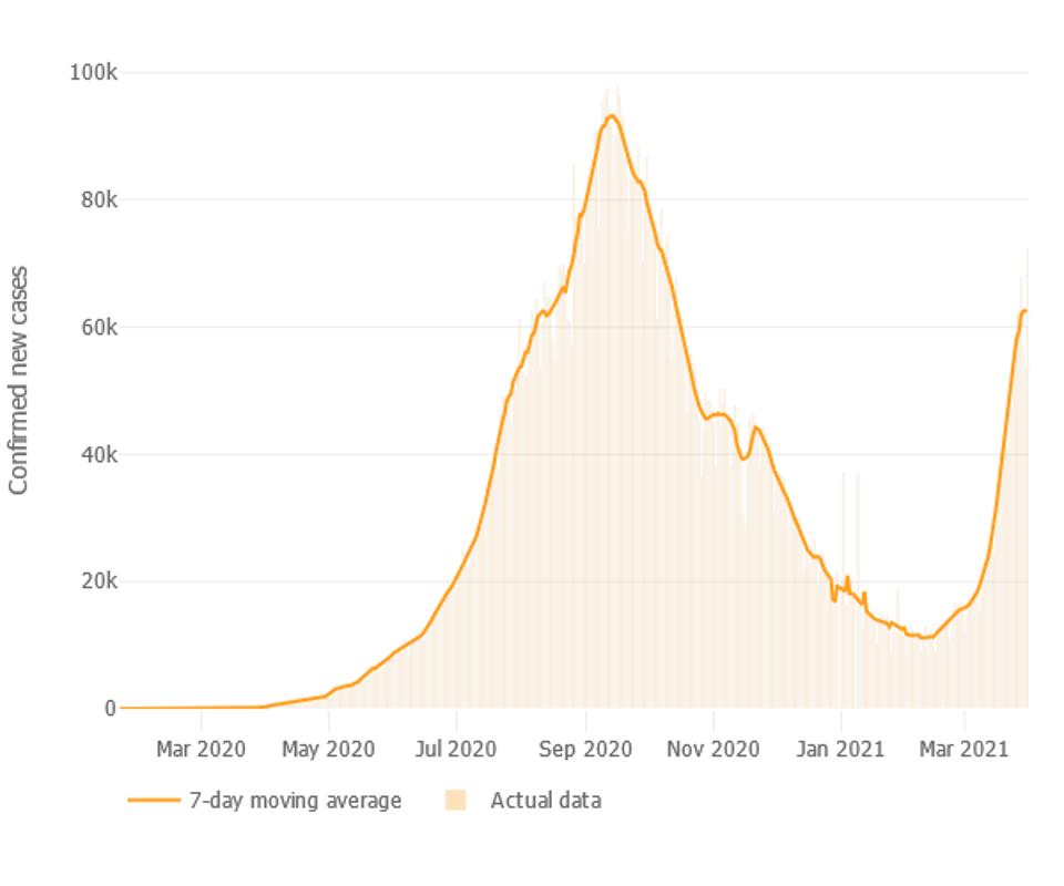 Daily Coronavirus new cases