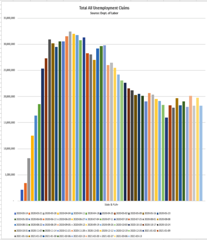 There was a dip in January due to the timing of ending origjnal PUA program