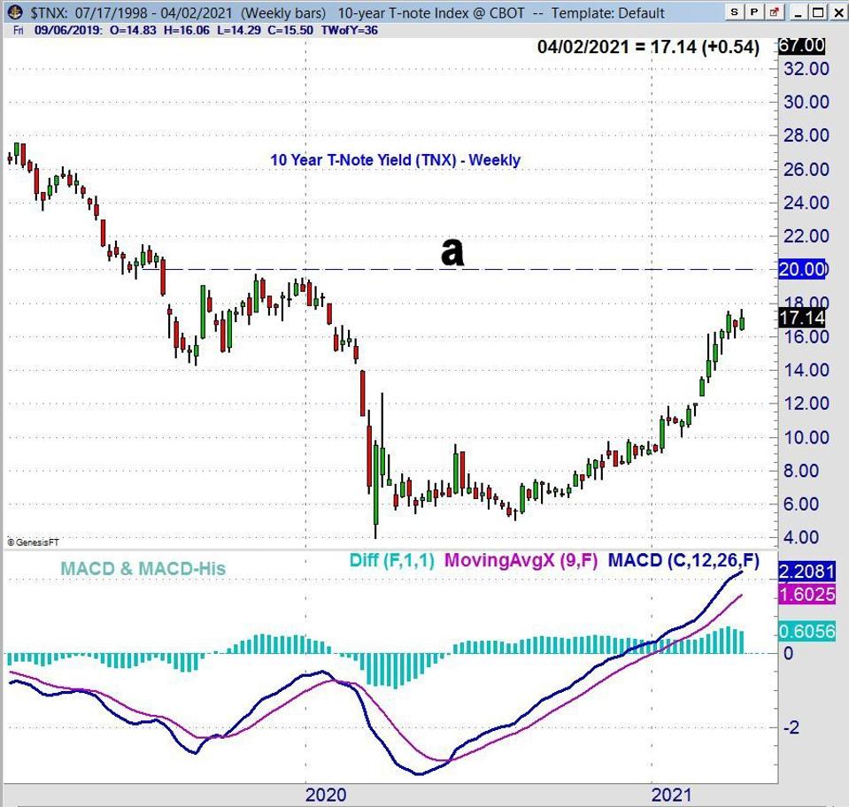 10 Year T-Note Yield