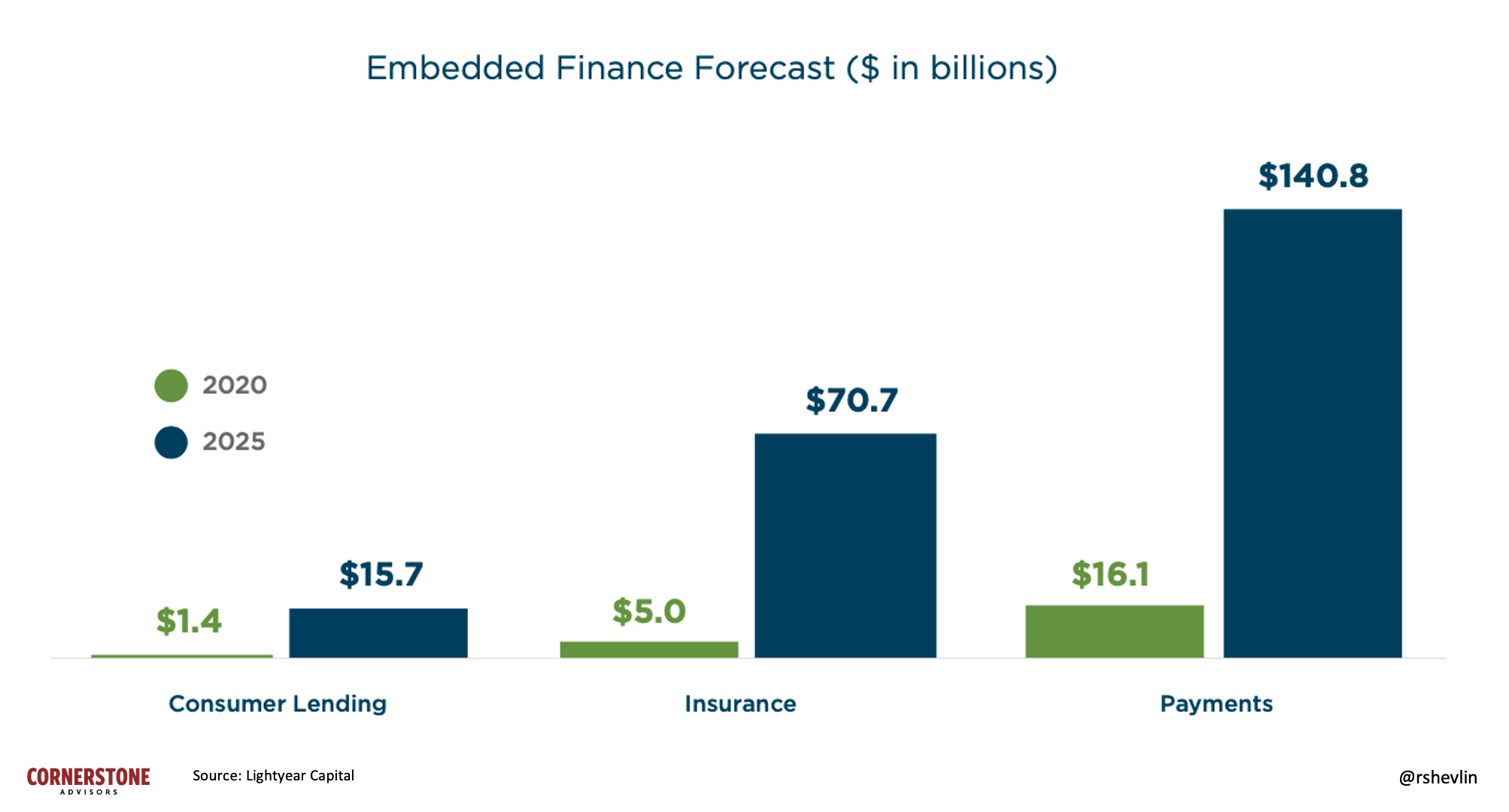 Embedded Fintech Versus Embedded Finance Jumpstarting New Product Innovation In Banks