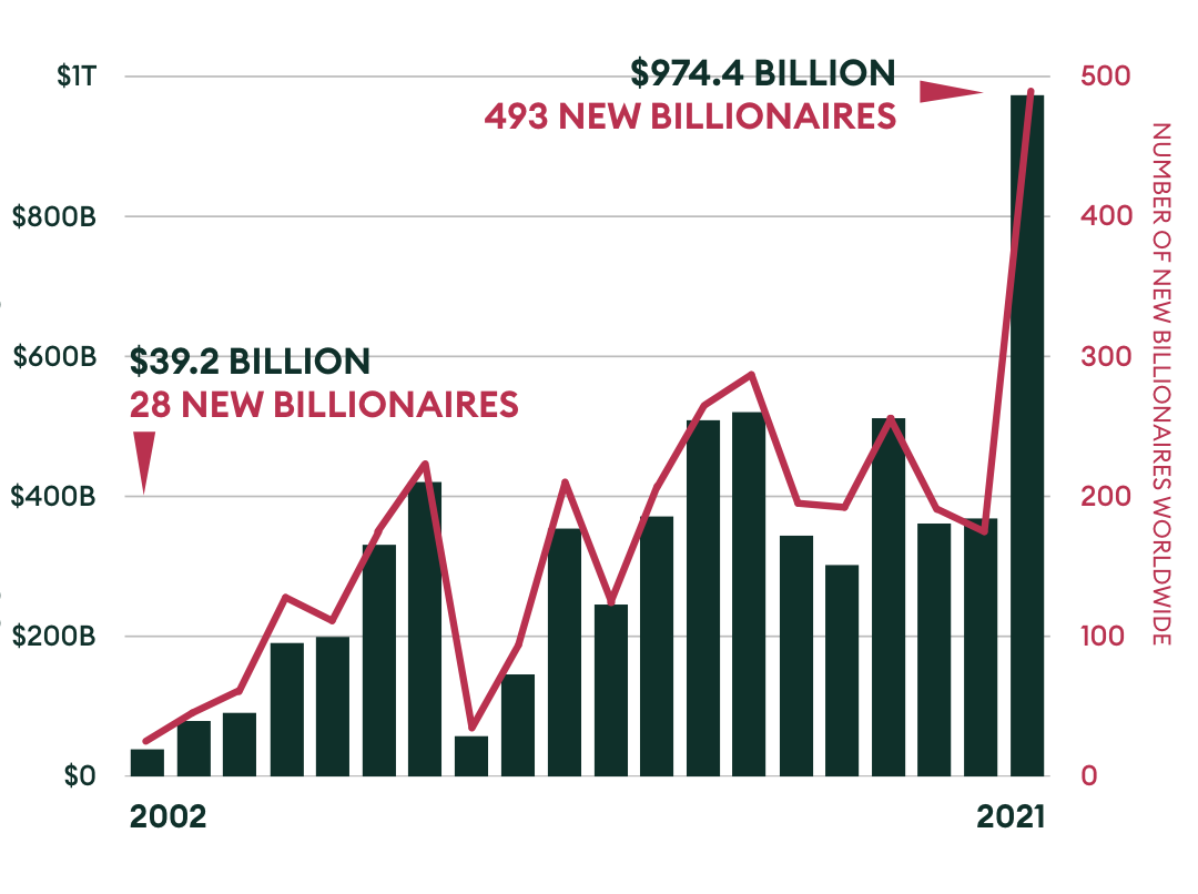 Total Newcomers over the years