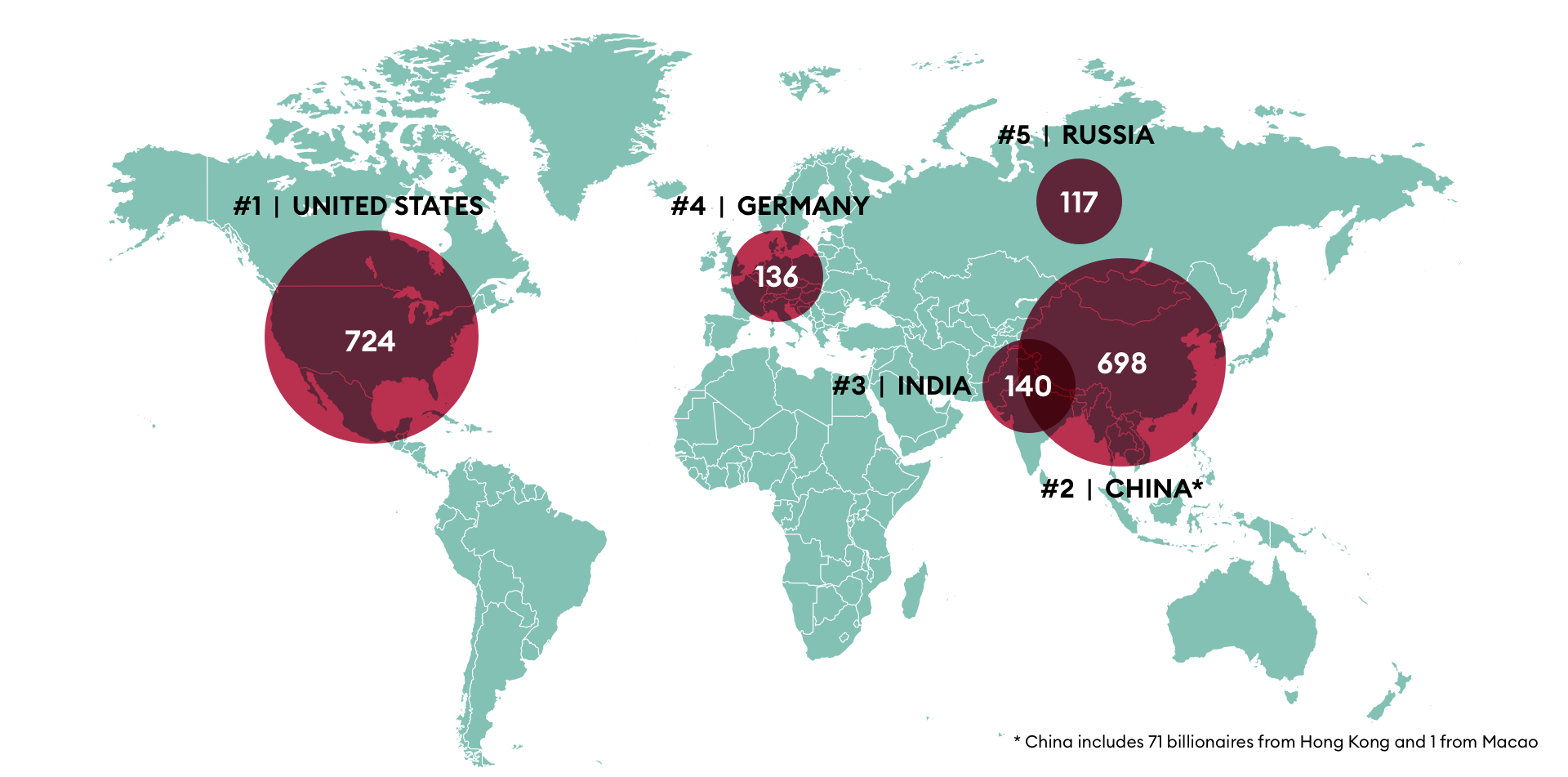 Countries with the most billionaires
