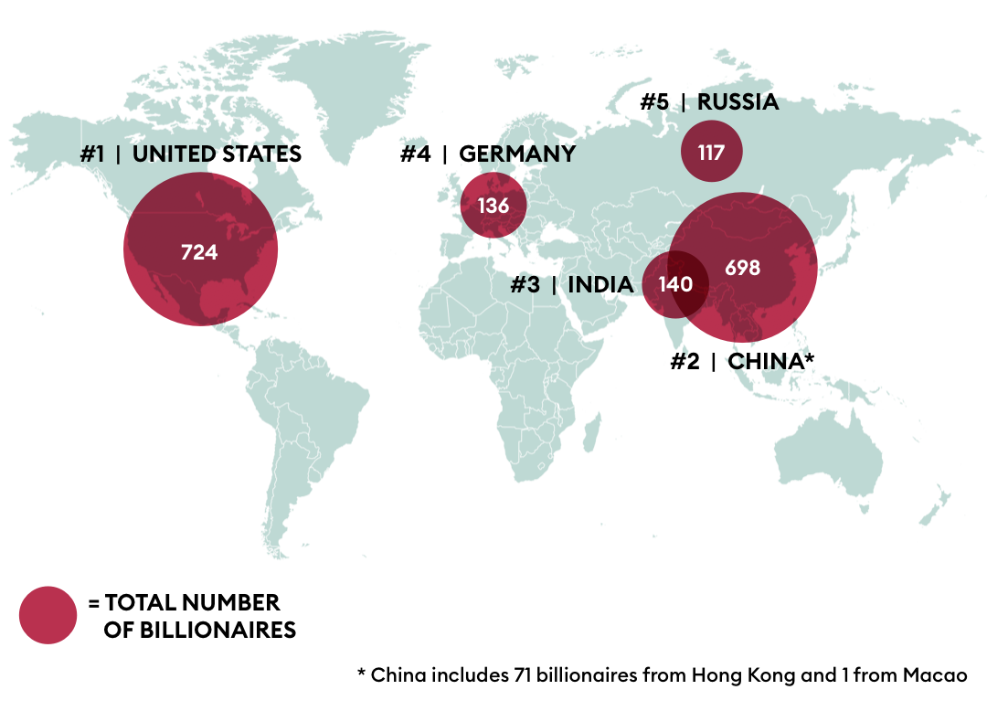 Countries with the most billionaires