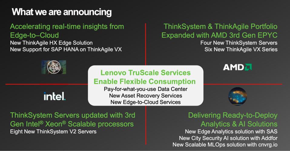 Lenovo Product Announcement