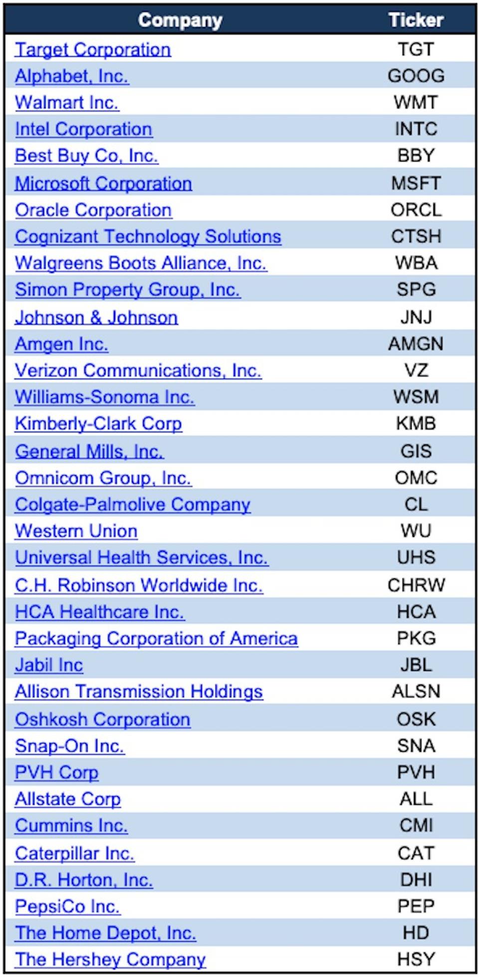 Long Ideas Also VALQ Holdings